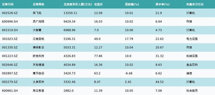 资金流向（1月9日）丨东方证券、东方财富、紫金矿业融资资金买入排名前三