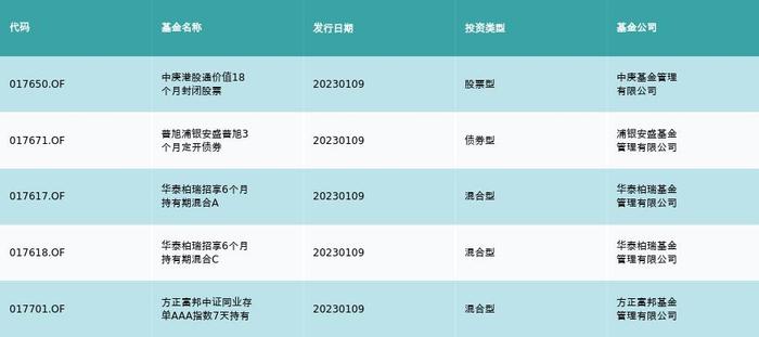 资金流向（1月9日）丨东方证券、东方财富、紫金矿业融资资金买入排名前三