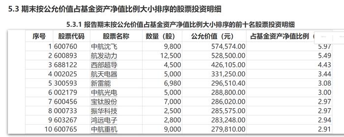 从去年业绩前10到年内市场垫底，华富灵活配置发生了什么？华富基金公布四季报，成败都在这类股