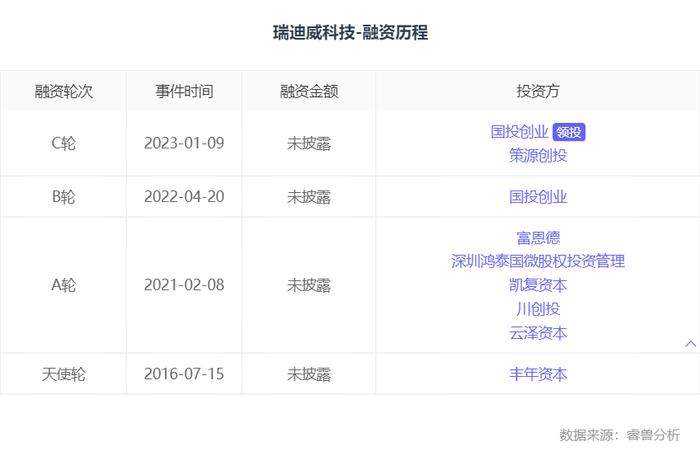 融资丨「瑞迪威」完成C轮融资，国投创业领投