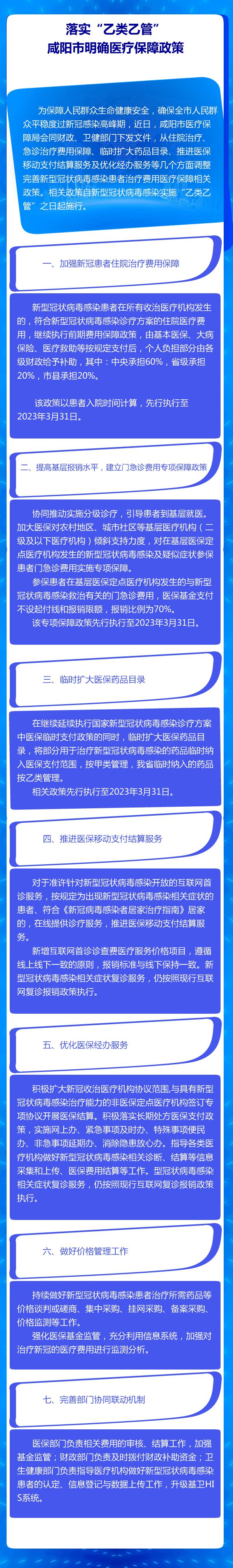 “乙类乙管”后，新冠治疗费用医保如何报销？咸阳明确了→