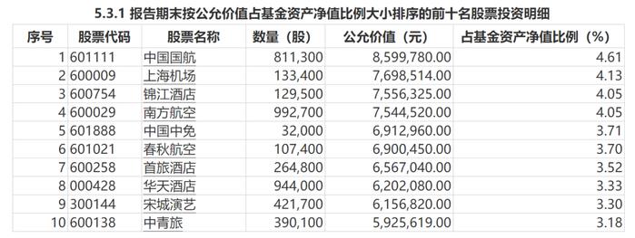 从去年业绩前10到年内市场垫底，华富灵活配置发生了什么？华富基金公布四季报，成败都在这类股