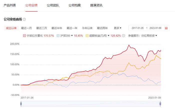 幻方量化捐赠成热点：捐款过亿员工究竟是谁？能抵扣税费吗？