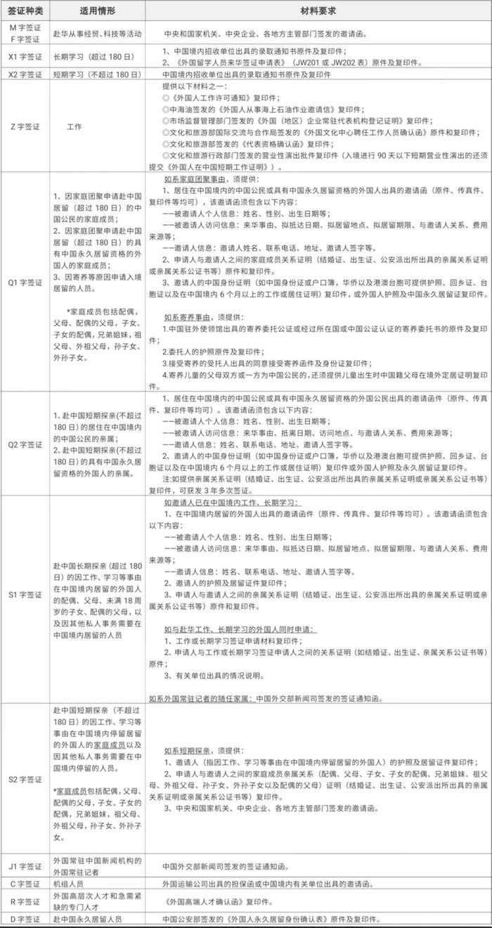 调整赴华签证办理要求！中国驻韩国大使馆最新通知，这些变化要注意