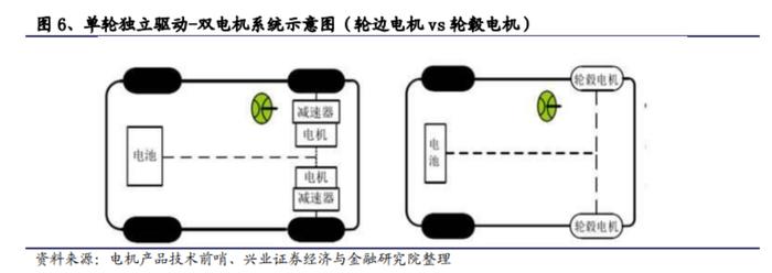 比亚迪“易四方”带火轮边电机！龙头强势四连板，受益上市公司有这些