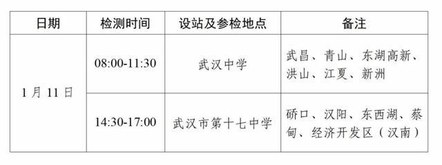 武汉2023年度空军招飞初选检测日期定了