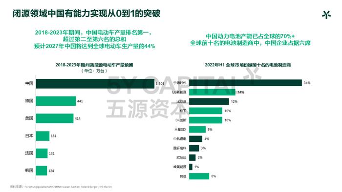 五源资本刘芹：《正在发轫的新周期》