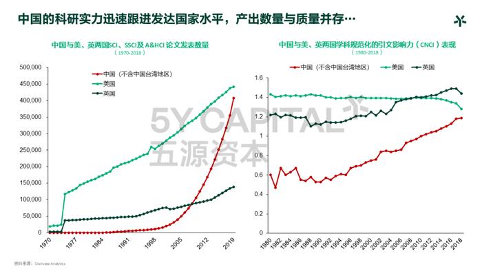 五源资本刘芹：《正在发轫的新周期》