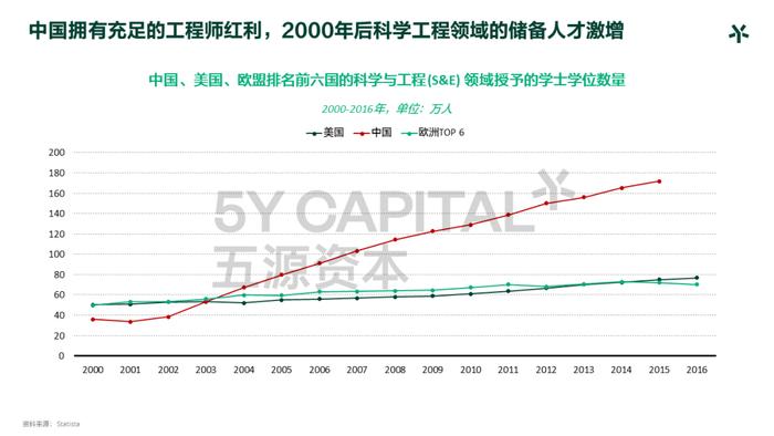 五源资本刘芹：《正在发轫的新周期》