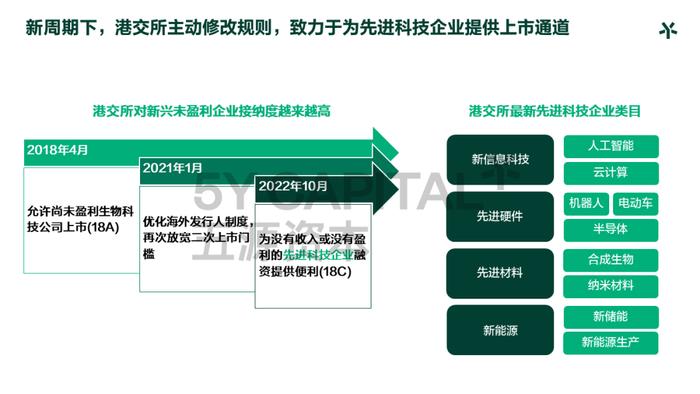 五源资本刘芹：《正在发轫的新周期》