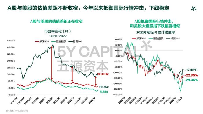 五源资本刘芹：《正在发轫的新周期》