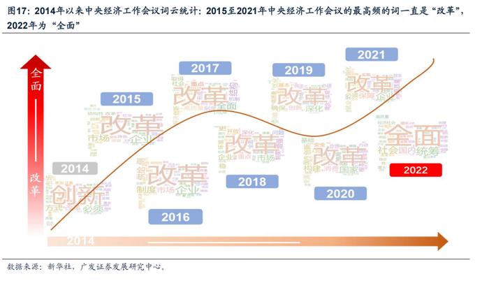 【广发策略戴康】香江水暖多少度？—港股“战略机遇”系列之六