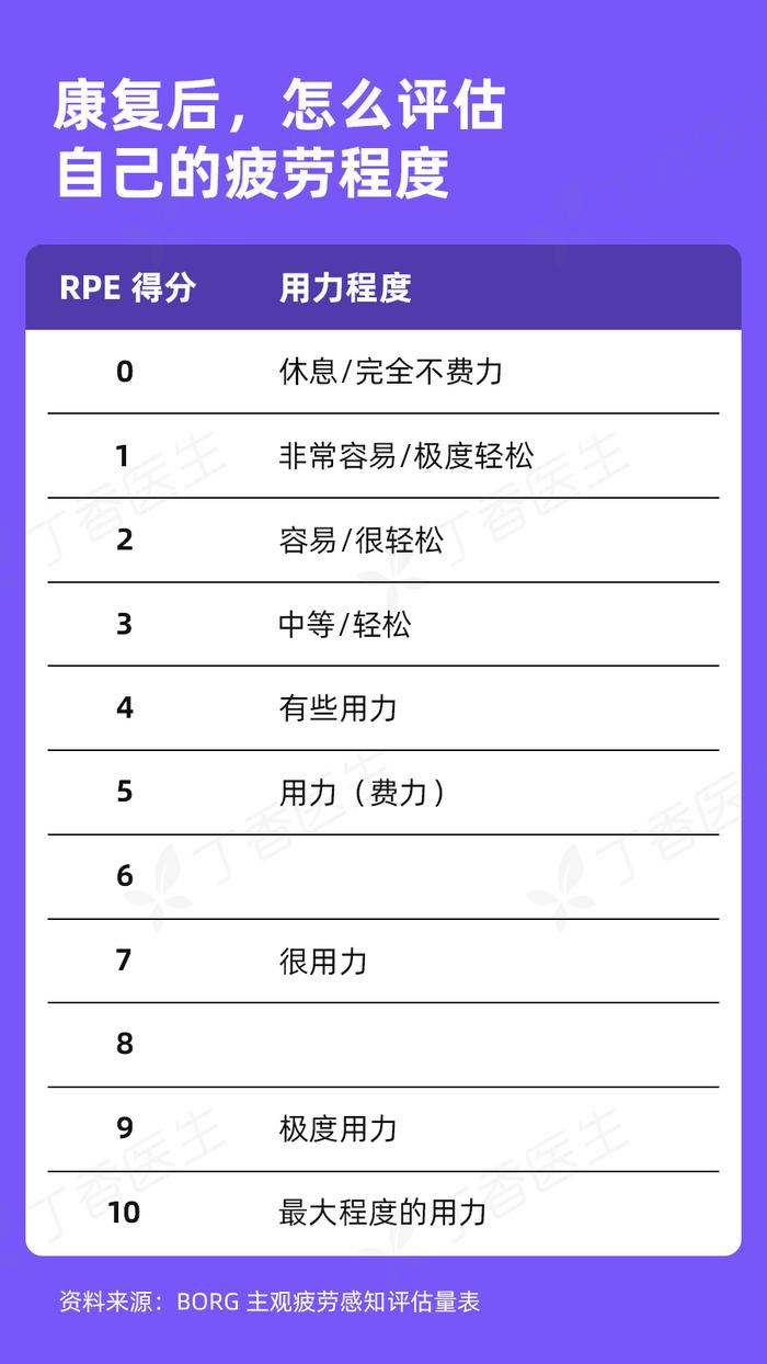 上海人大代表：建议取消今年体育中考，让“阳康”的学生多休息