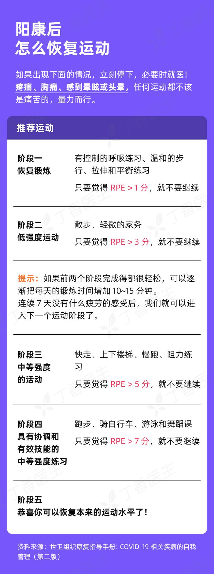 上海人大代表：建议取消今年体育中考，让“阳康”的学生多休息