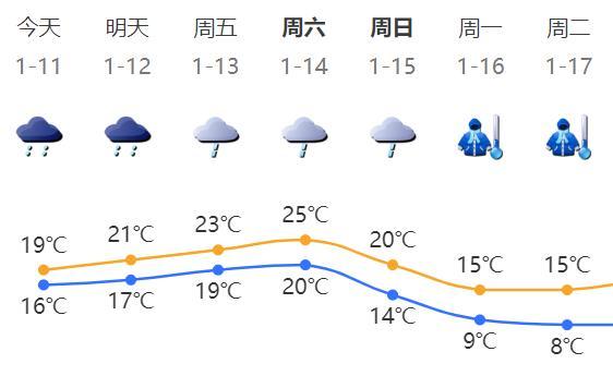 阴雨绵绵，空气湿润，杨康都不咳嗽了！下一波强冷空气已在路上，周末杀到深圳……