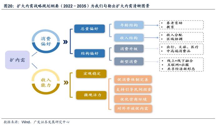 【广发策略戴康】香江水暖多少度？—港股“战略机遇”系列之六