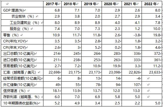 天弘基金胡超：2023年越南市场有望“化危为机”