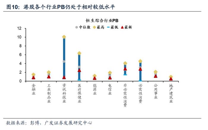 【广发策略戴康】香江水暖多少度？—港股“战略机遇”系列之六