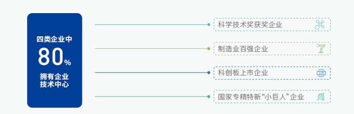 《2022上海科技进步报告》发布：研发投入强度达4.2%，国家实验室体系建设格局初现