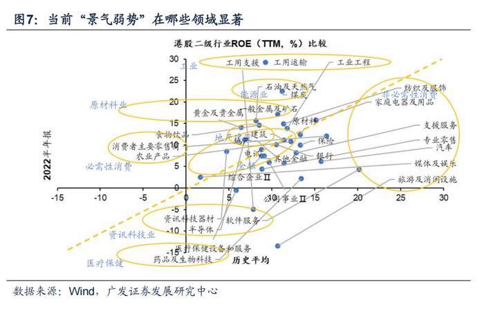 【广发策略戴康】香江水暖多少度？—港股“战略机遇”系列之六