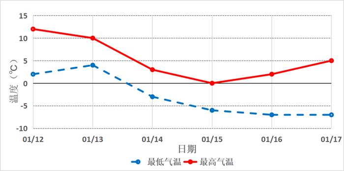 商丘市气象台发布重要天气报告