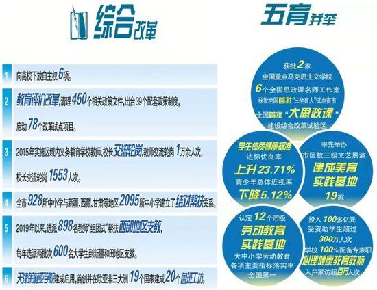 津网推介 | 2022年天津最具传播影响力政务新媒体之“津门教育”微信公众号&“天津教育”微博账号