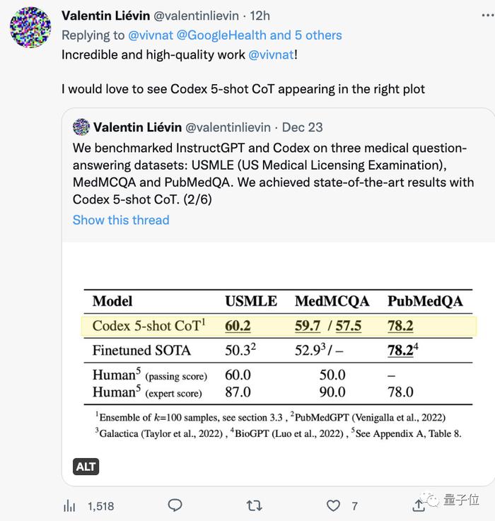 史上AI最高分！谷歌大模型创美国医师执照试题新纪录，科学常识水平媲美人类医生 | GGView