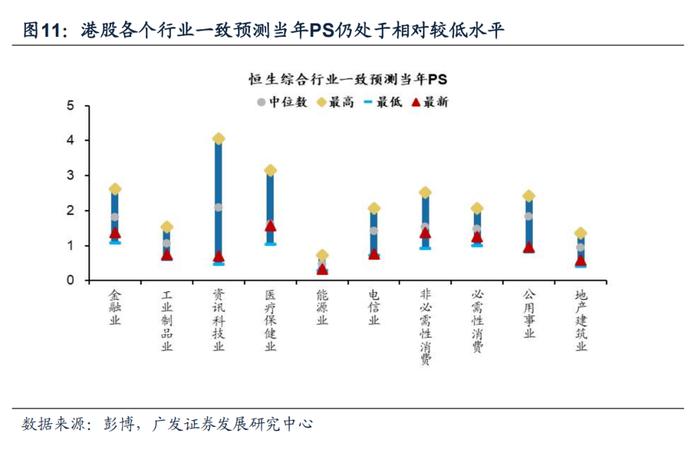 【广发策略戴康】香江水暖多少度？—港股“战略机遇”系列之六