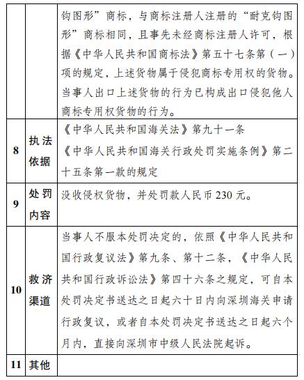 大鹏海关公示对广州市达思供应链有限公司出口侵犯商标专用权商品案行政处罚结果