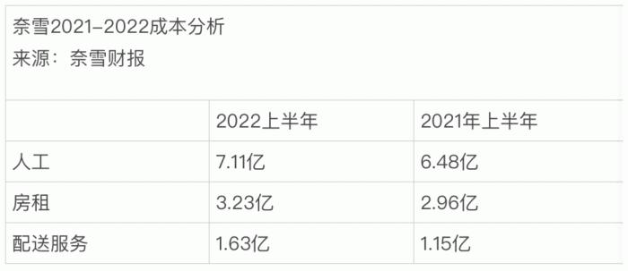 电厂｜喜茶、瑞幸在抖音开始“团购” 美团满足不了新茶饮的野心？