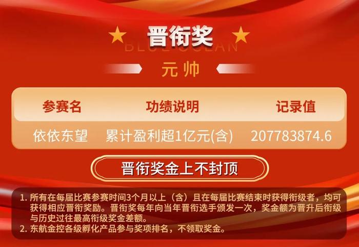 寅虎辞旧，瑞兔贺新|第十四届“蓝海密剑”中国对冲基金公开赛奖项名单出炉，第19位在册“元帅”诞生，收益率记录再突破