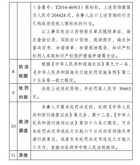 蛇口海关公示对广州唐克服饰有限公司侵犯“POLO”商标专用权商品案行政处罚结果