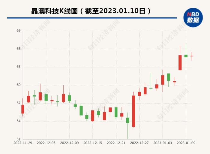 1500亿光伏龙头晶澳科技巨额减持来了！第二大股东持股8年多，浮盈14倍，背后实控人是江西富豪