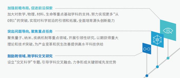 《2022上海科技进步报告》发布：研发投入强度达4.2%，国家实验室体系建设格局初现