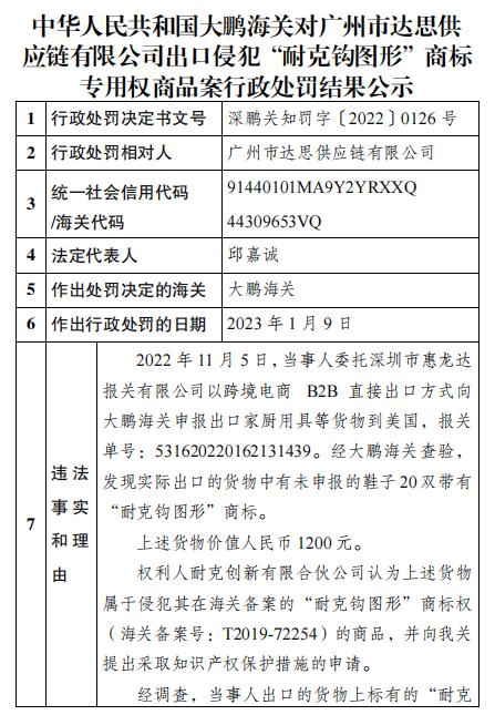 大鹏海关公示对广州市达思供应链有限公司出口侵犯商标专用权商品案行政处罚结果