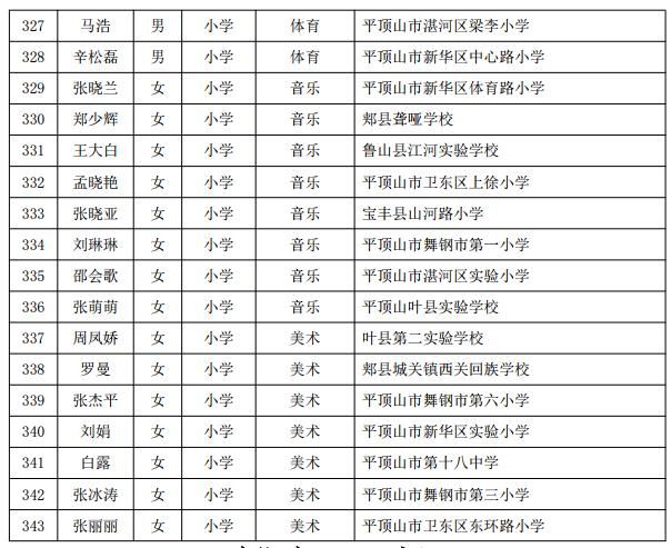 河南省教育厅最新公示！平顶山共460名教师上榜