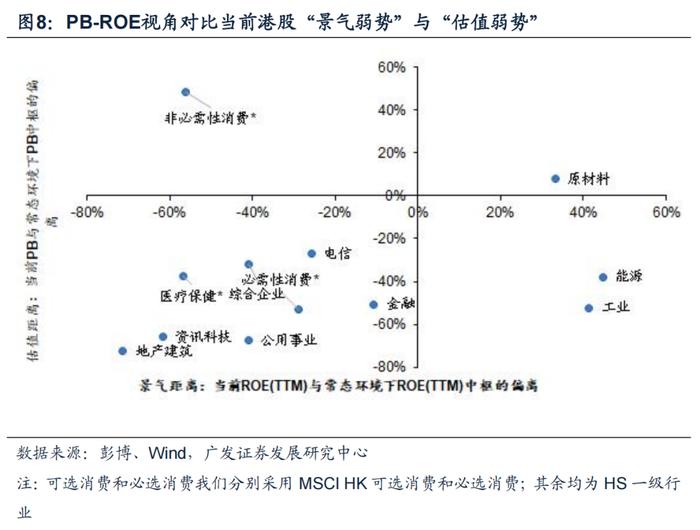 【广发策略戴康】香江水暖多少度？—港股“战略机遇”系列之六