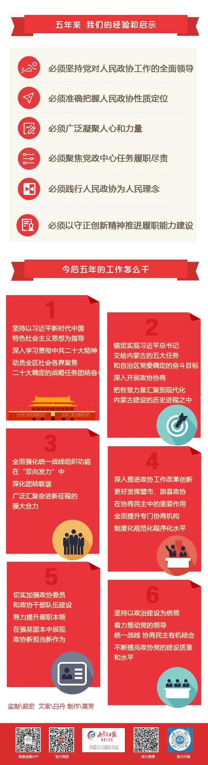 一起看动图！内蒙古政协常委会工作报告来了