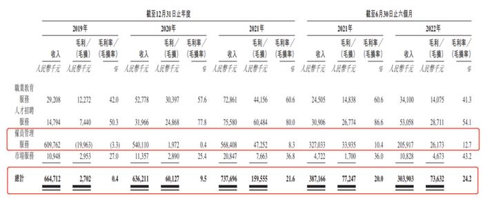 优蓝国际递表港股，蓝领教育有多少资本想象力？