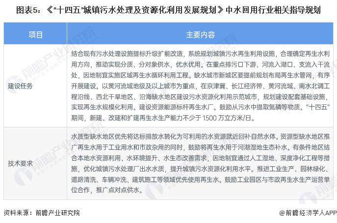 2022年中国中水回用行业市场现状及发展规划分析 再生水利用量高速增长【组图】