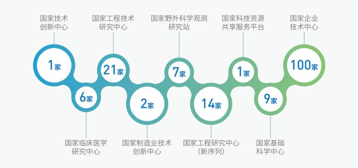 《2022上海科技进步报告》发布：研发投入强度达4.2%，国家实验室体系建设格局初现