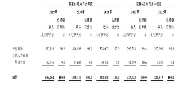 优蓝国际递表港股，蓝领教育有多少资本想象力？