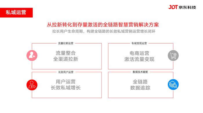 京东云·云畅生态私域电商，为企业提供全渠道流量入口