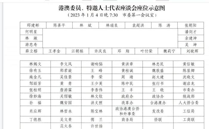 众库科技（团采茶业）邓翔出席南平政协会议举行港澳委员、特邀人士代表座谈会