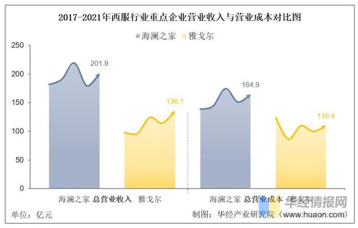 干货！一文看懂西服行业竞争格局：海澜之家VS雅戈尔