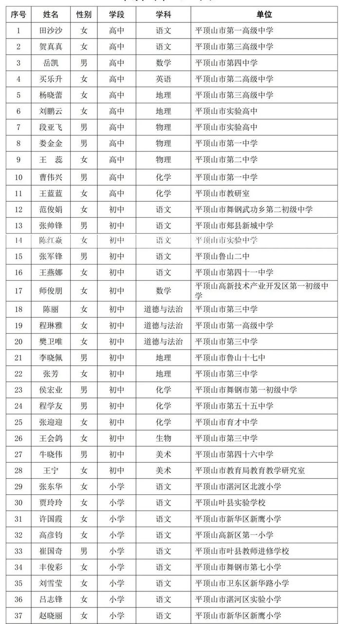 河南省教育厅最新公示！平顶山共460名教师上榜