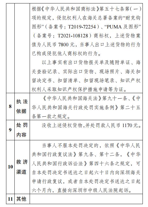 蛇口海关公示对深圳市万鸿辉塑料制品有限公司侵犯商标专用权商品案行政处罚结果