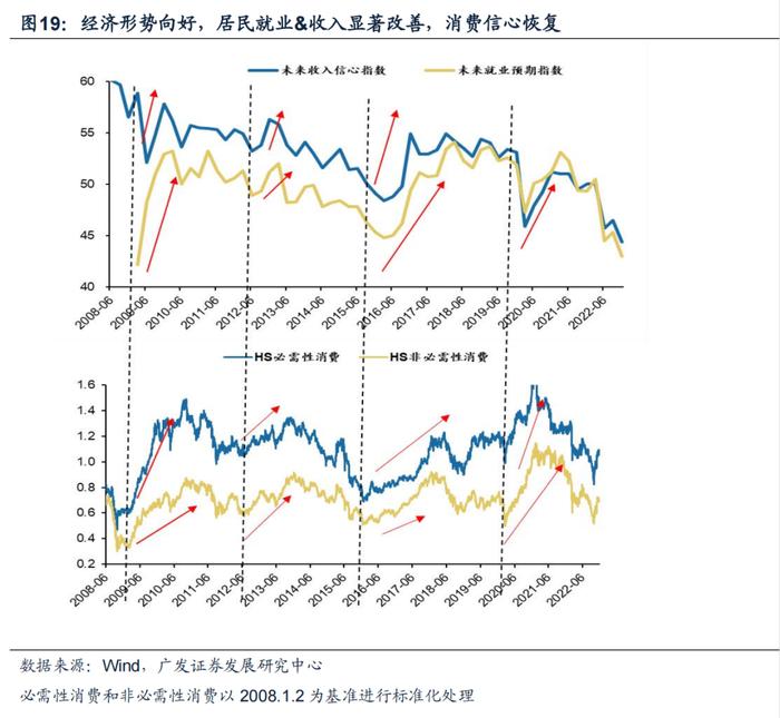 【广发策略戴康】香江水暖多少度？—港股“战略机遇”系列之六