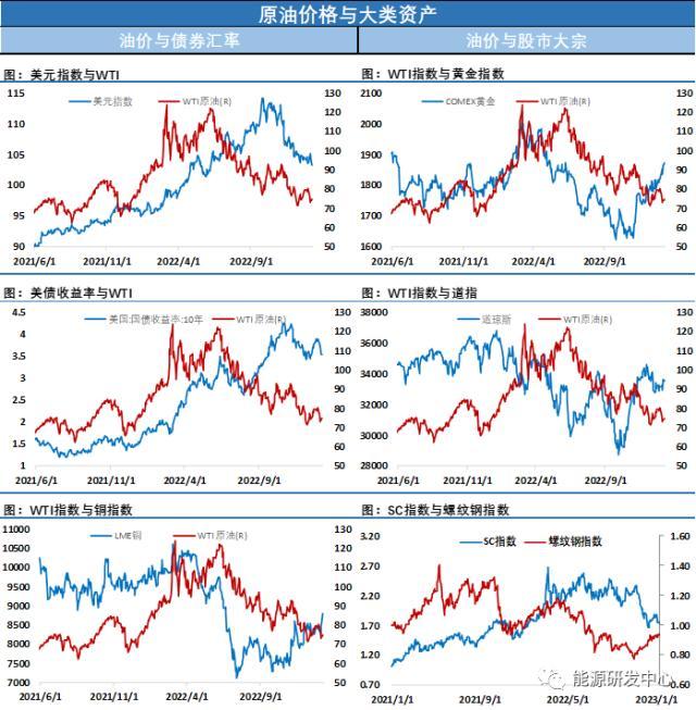 EIA大幅下调2023年原油价格预测，海内外观点再现剧烈碰撞