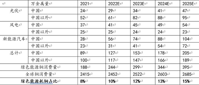 2023年铜价怎么走？市场交易机会在哪？